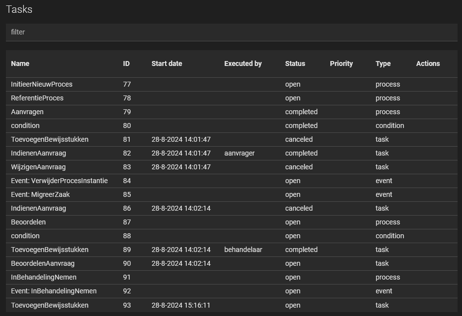 Sample process state (tasks), viewed from the DCM-Maintenance-APP